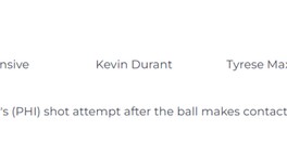 开云体育下载app-火箭vs76人裁判报告：两次漏判各获利一次 漏吹干扰球和投篮犯规|凯文·杜兰特|费城76人队|休斯敦火箭队|泰雷塞·马克西|篮板_新浪体育_新浪新闻