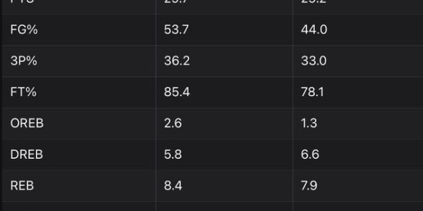 开云体育app-战绩数据均更优！恩比德训练师：大帝没有任何理由不当选月最佳